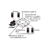 USB2.0対応ディスプレイ切替器(最大2台)_選択画像03