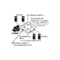 USB2.0対応ディスプレイ切替器(最大4台)_選択画像03