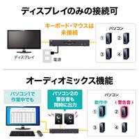 パソコン自動切替器(4K対応/4:1)_選択画像04