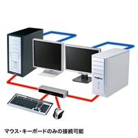 パソコン自動切替器(デュアルリンクDVI/4:1_選択画像02