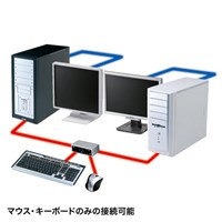パソコン自動切替器(PS/2&USB対応/2:1)_選択画像03