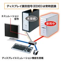 パソコン自動切替器(PS/2&USB対応/2:1)_選択画像04