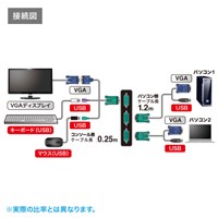パソコン自動切替器(アナログ･USB対応/2:1)_選択画像03