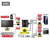パソコン自動切替器(HDMI/手元スイッチ/2:1_選択画像04
