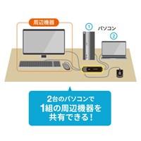 PC自動切替器(アナログ･USB/スイッチ付)_選択画像03