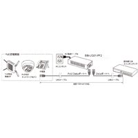 ギガビット対応PoEインジェクター(18.2W)_選択画像03