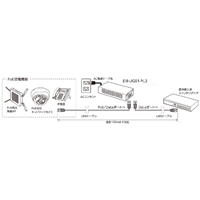 ギガビット対応PoEインジェクタ-(34.7W)_選択画像03