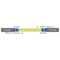 ギガビット対応SFPモジュール(MAX10km)_選択画像03