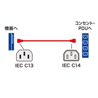 250V/12Ax1.8m電源コード(サ-バ-電源PC接続_選択画像02