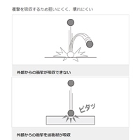 レーザー墨出し器(回転台付)_選択画像04