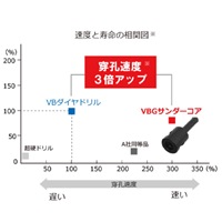 グラインダー用7ダイヤモンドビット(磁器タ_選択画像04