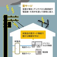 125V/15Aタップ(2口/電話回線雷ガード)_選択画像02