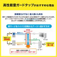 125V/15Aタップ(2口/電話回線雷ガード)_選択画像03