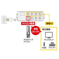 125V/15Ax2mパソコン連動タップ(8口/BOX型)_選択画像03