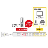 125V/15Ax2mPC連動タップ(8口/ライン型)_選択画像03