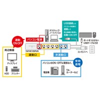 125V/15Ax2mUSB連動タップ(8口/BOX型)_選択画像03