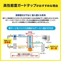 125V/15Ax2mタップ(4口/電話回線雷ガード付_選択画像03