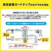 125V/15Ax2mタップ(7口/電話回線雷ガード付_選択画像03