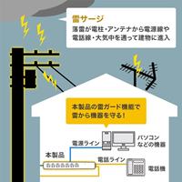 125V/15Ax2mタップ(7口/電話回線雷ガード付_選択画像04