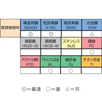 M6x0.5ハンドタップ(SKS2/中)_選択画像02
