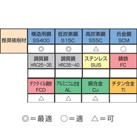 No.6-5/8 inスパイラルタップset(HSSE/中_選択画像03