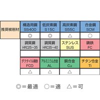 No.6-5/8 inスパイラルタップset(HSSE/中_選択画像03
