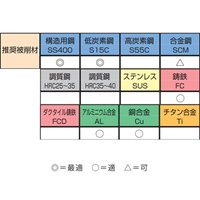 M3-12ハンドスパイラルタップset(SKS2/HSSE_選択画像03