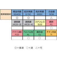 M3-12ハンドスパイラルタップset(SKS2/HSSE_選択画像03