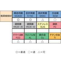 M3-12ハンドスパイラルタップset(SKS2/HSSE_選択画像04