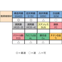 M3-12ハンドスパイラルタップset(SKS2/HSSE_選択画像04