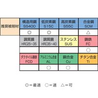 1/8 inx40-5/8 inx11タップsetウィットSKS2_選択画像03