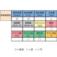 1/8 inx40-5/8 inx11タップsetウィットSKS2_選択画像03