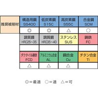 M6x1.0スパイラルタップ(HSSE)_選択画像02