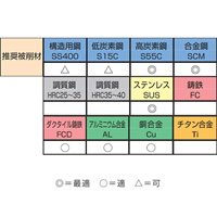 M8x1.25スパイラルタップ(HSCO-M42)_選択画像02