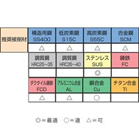 M10x1.5スパイラルタップ(SUS用/HSSE)_選択画像02