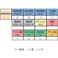 M6x1.0ポイントタップ(HSSE)_選択画像02