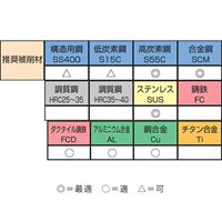 M3x0.5ポイントタップ(HSCO-M42)_選択画像02
