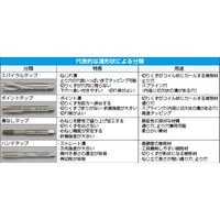 M3x0.5ポイントタップ(HSCO-M42)_選択画像03