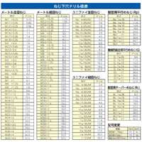 M10x1.5ポイントタップ(HSCO-M42)_選択画像04