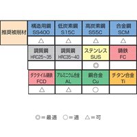 M10x1.5ポイントタップ(ステンレス用/HSSE)_選択画像02