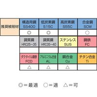 M10x1.5ポイントタップ(HSSE)_選択画像02
