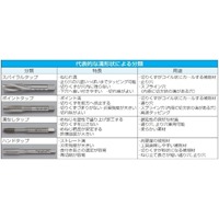 M6x0.50ハンドタップ2本組(細目/HSS)_選択画像04