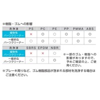 500mlパーツクリーナー_選択画像02