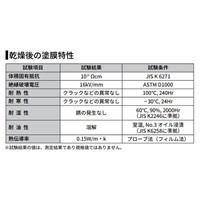 80gゲルコート剤(絶縁･防食/半透明)_選択画像02