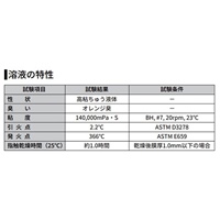 80gゲルコート剤(絶縁･防食/半透明)_選択画像03