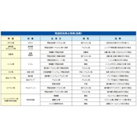 500ml中性トイレクリーナー(業務用/12本)_選択画像02