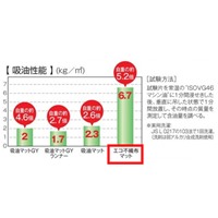 850x1450mm吸水･吸油マット(3枚)_選択画像03