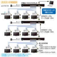 EA940PM-172用]エクステンダー送信機･4分配_選択画像04