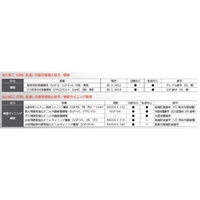 500g転造ねじ用防食シール剤_選択画像02