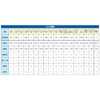 48mmx25m防水補修テープ(多用途/ホワイト)_選択画像03